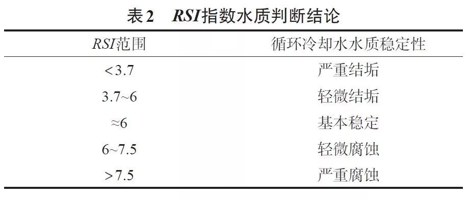 压缩空气系统